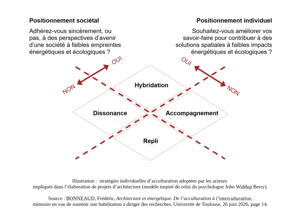 SOUTENANCE / Habilitation à diriger des recherches (HDR) : Frédéric Bonneaud Architecture et énergétique. De l’acculturation à l’interculturation